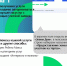 usluga1 - Кинель-Черкасский район