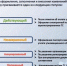 status - Кинель-Черкасский район