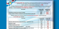 payment - Кинель-Черкасский район